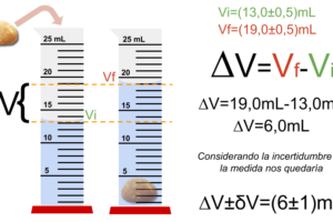 ¿Cómo se mide el volumen de un sólido en una probeta?