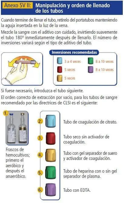 ᐈ ¿Qué tubo de muestra se toma primero? ️ En Laboratorio